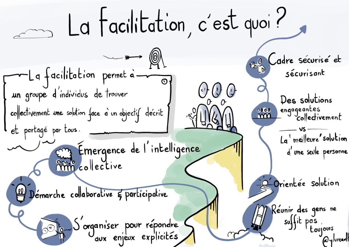 Sketchnote du métier de facilitateur